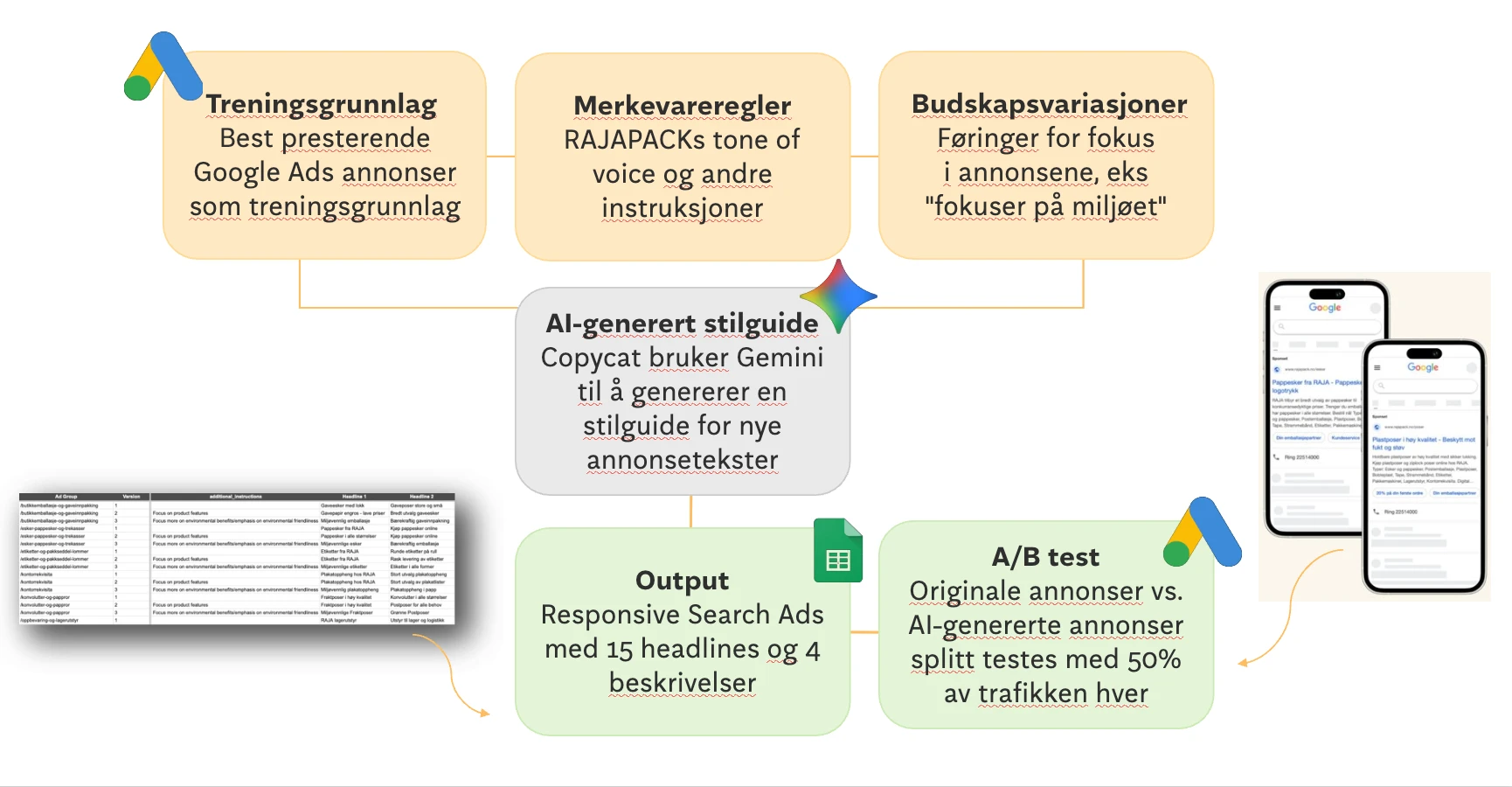 Løsningen vist grafisk.